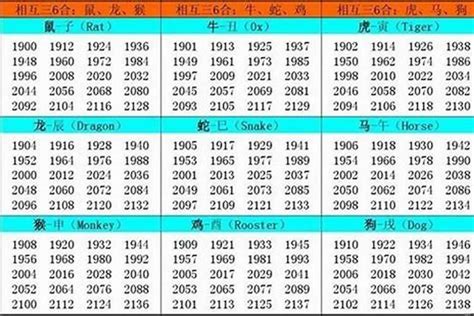 1948年五行属什么|1948年属什么生肖 1948年五行属什么命